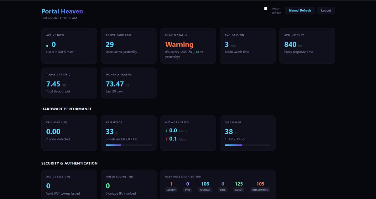 Portal Heaven self-hosted analytics dashboard